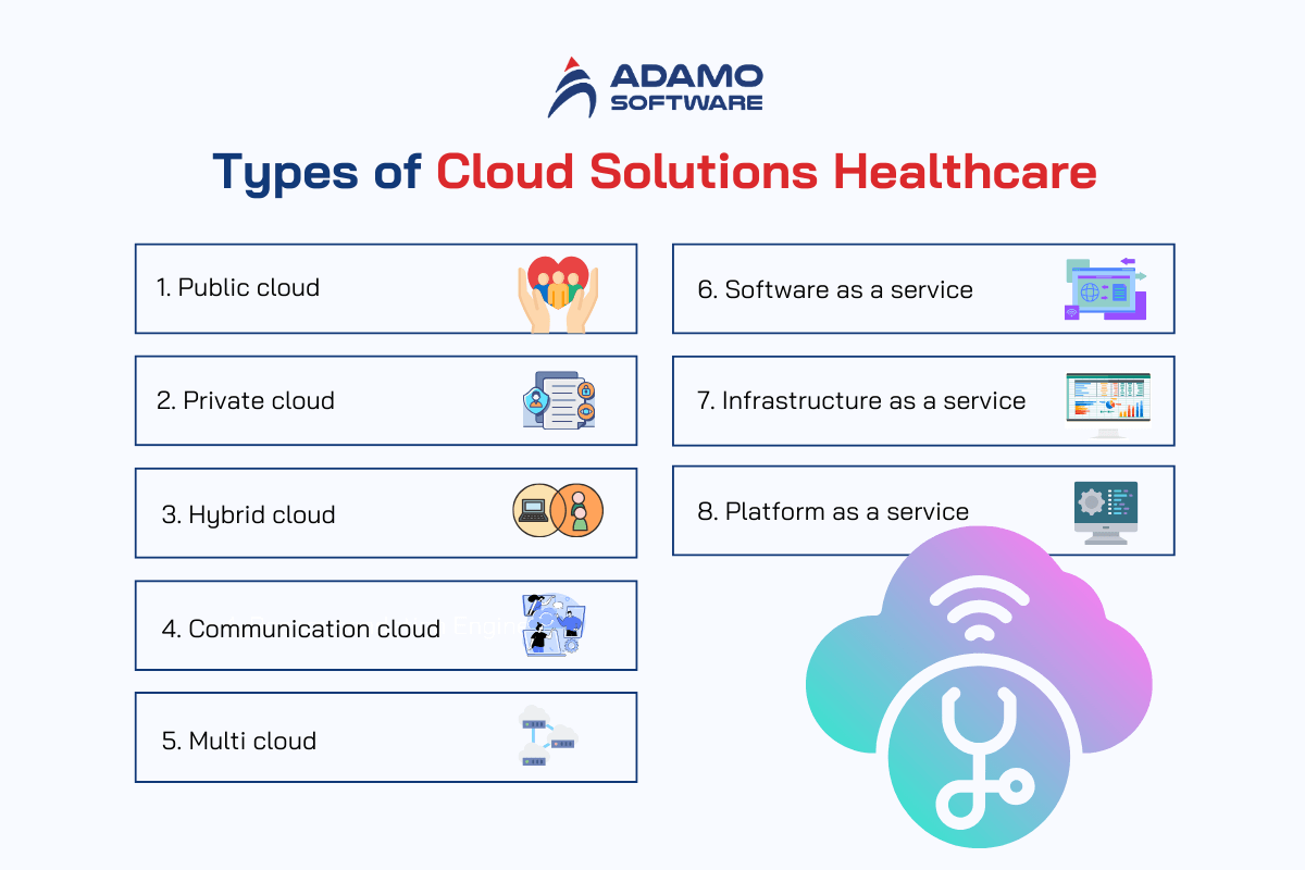 cloud-solutions-healthcare-2