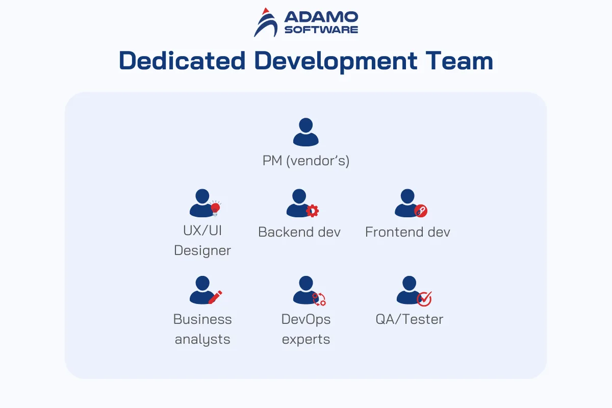 dedicated development team | Adamo Software ehr-integration-software-4