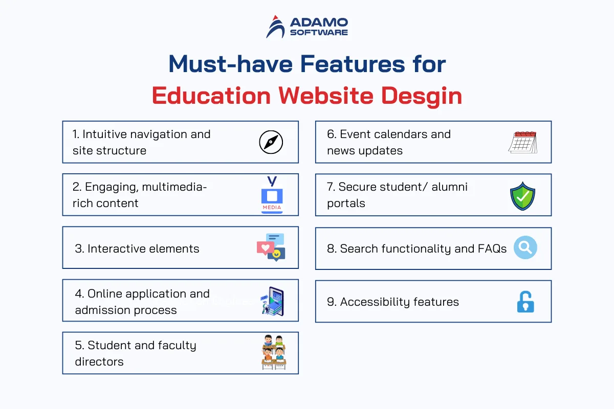 education website design features | Adamo Software education-website-design-2
