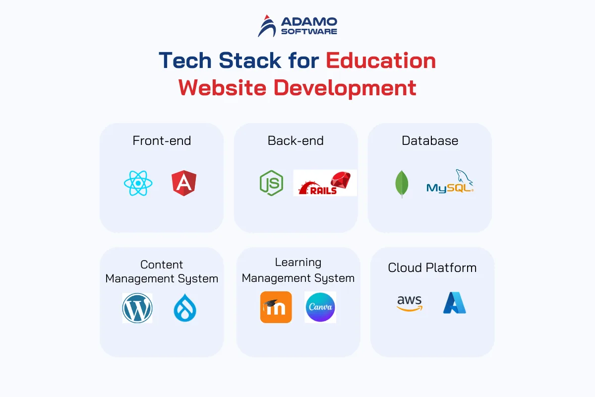 education website design tech stack | Adamo Software education-website-design-3