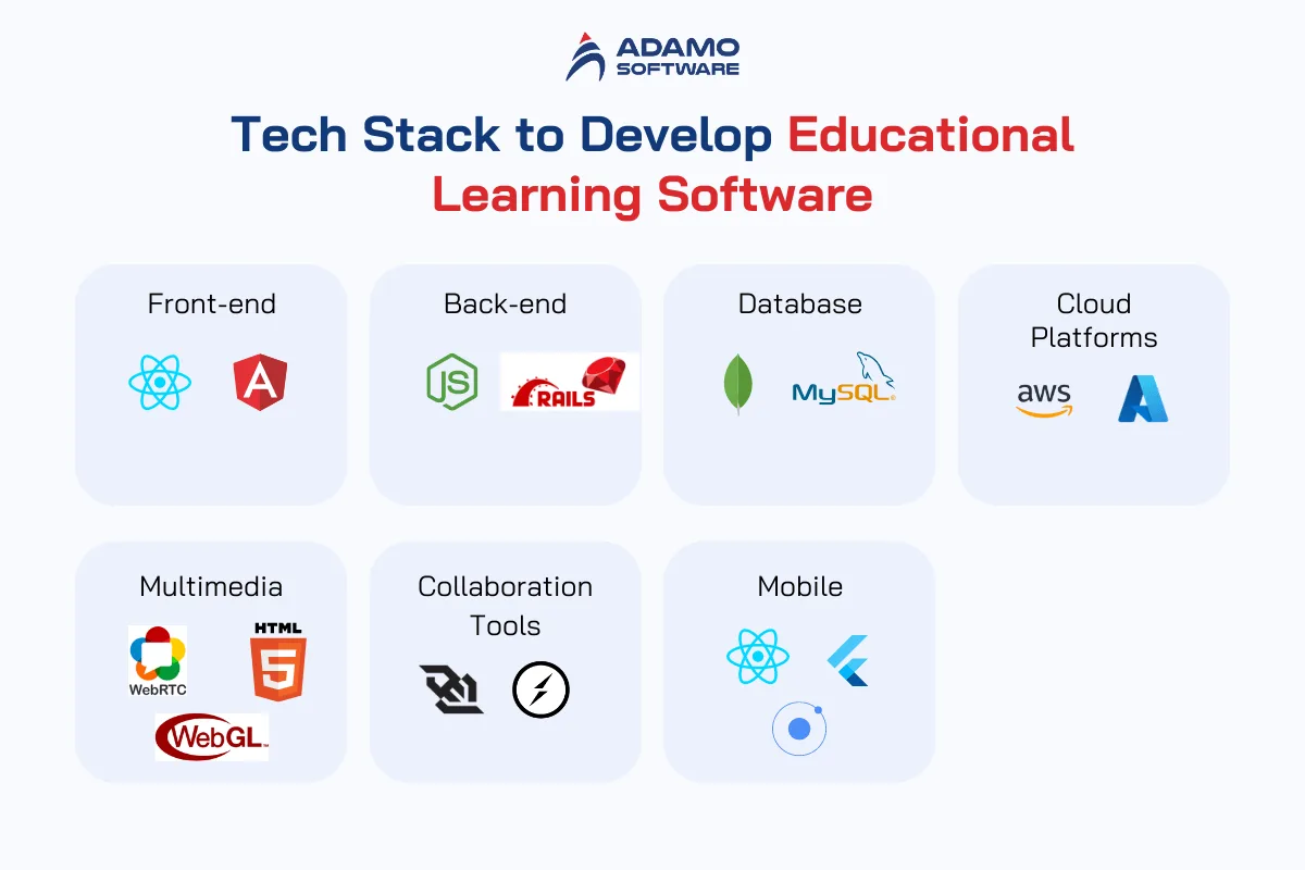 educational learning software tech stack | Adamo Software educational-learning-software-2