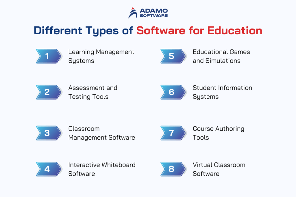 Best Tech Stack for Educational Learning Software