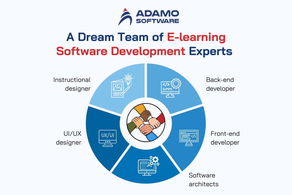 e-learning-app-development-services-4