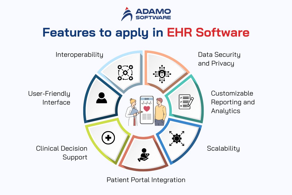 ehr-integration-software-2