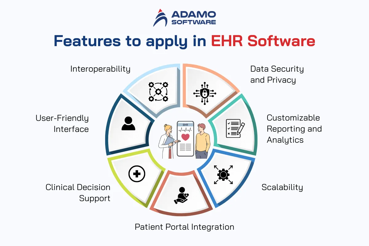 features to apply in EHR software | Adamo Software ehr-integration-software-2