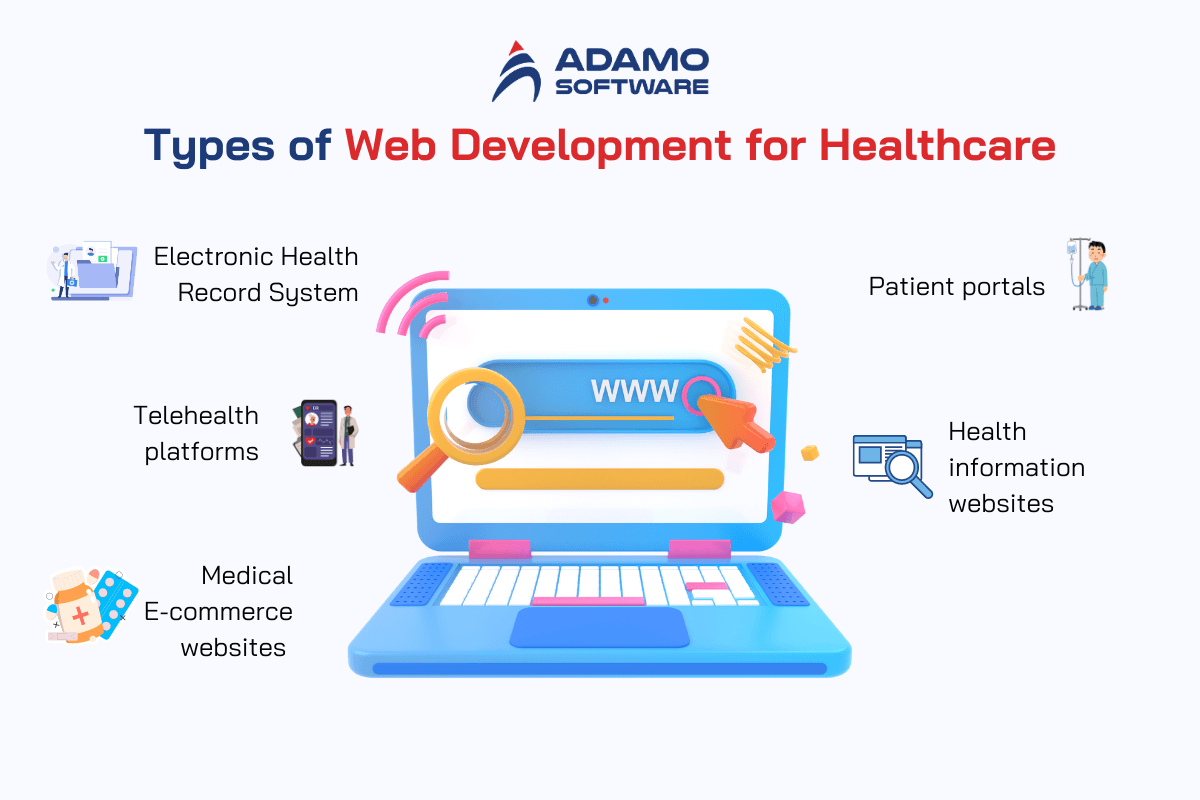 healthcare-website-development-1