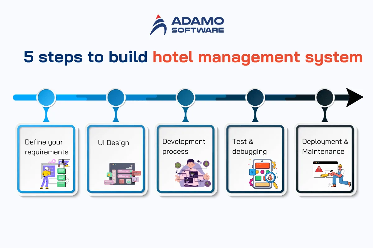 hotel management software 3 | Adamo Software hotel management software 3
