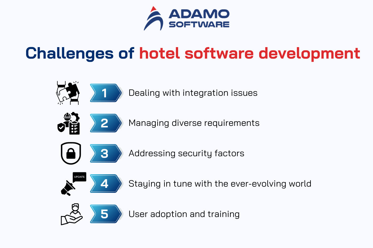 hotel management software 4