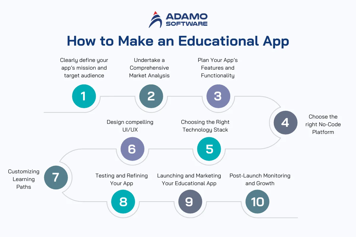 how to make an educational app | Adamo Software how-to-create-an-educational-app-2