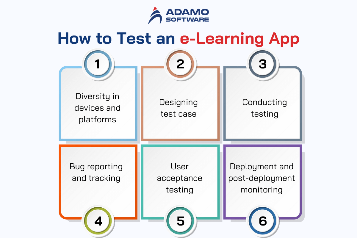 e-learning-app-testing-services-3