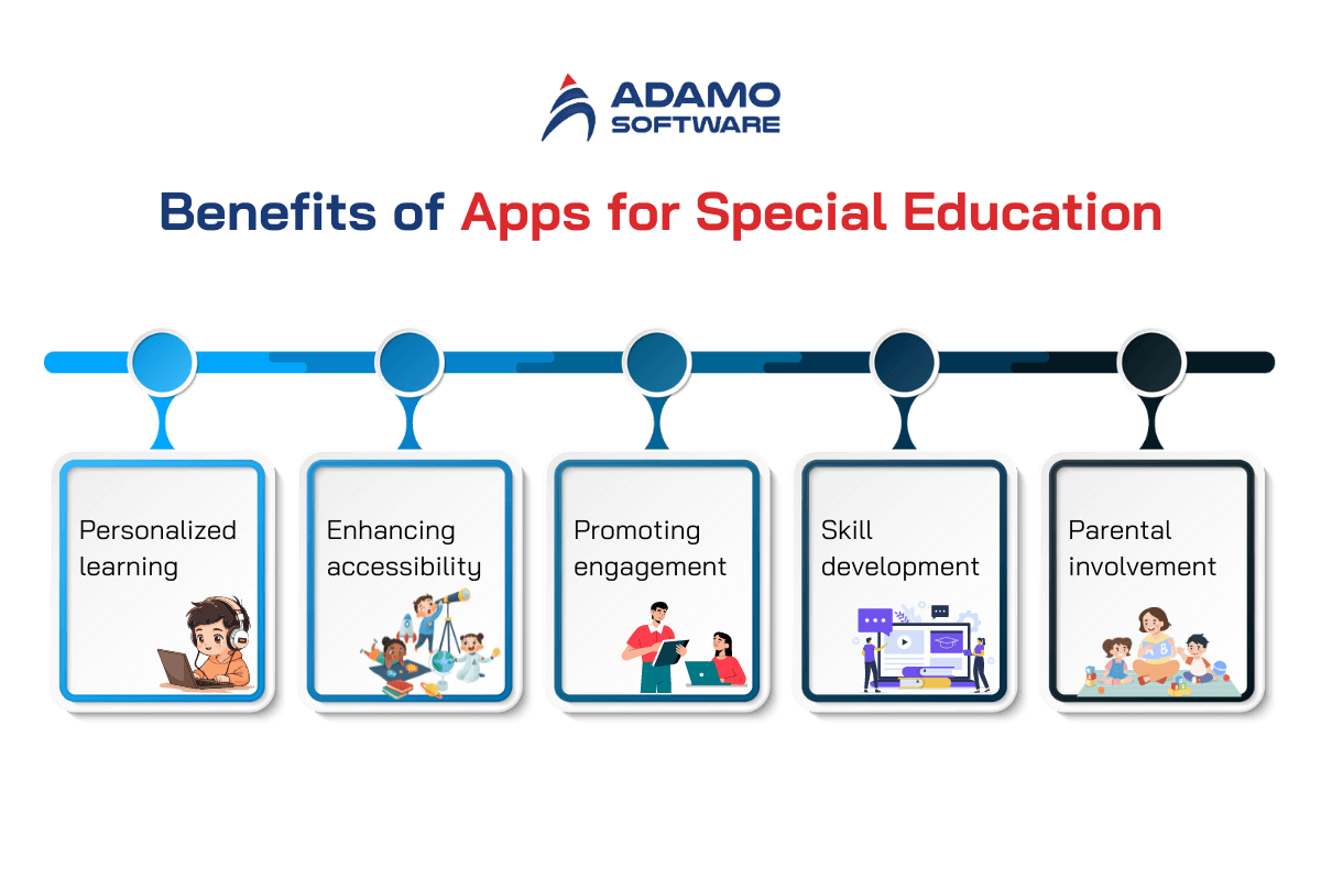 special-education-apps-1