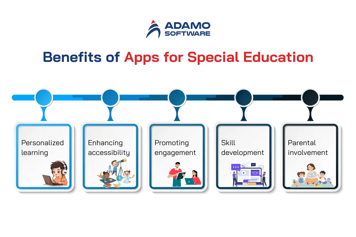 special education apps benefits | Adamo Software special-education-apps-1
