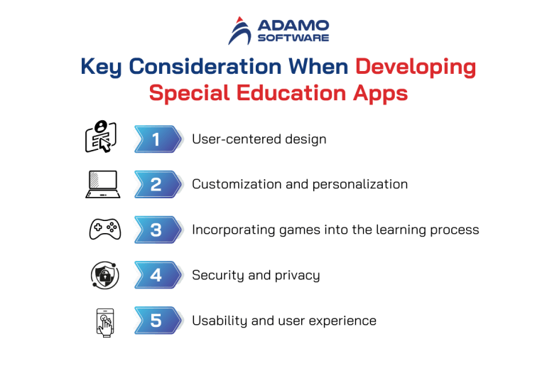 Special App Creating Computer Complete Guide to Build Special Education Apps 2026
