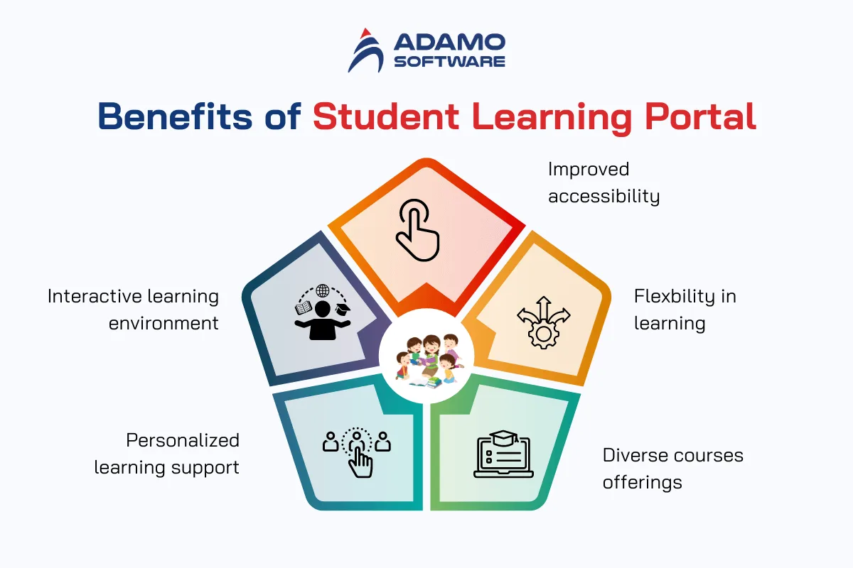 student learning portal 1 | Adamo Software student-learning-portal-1