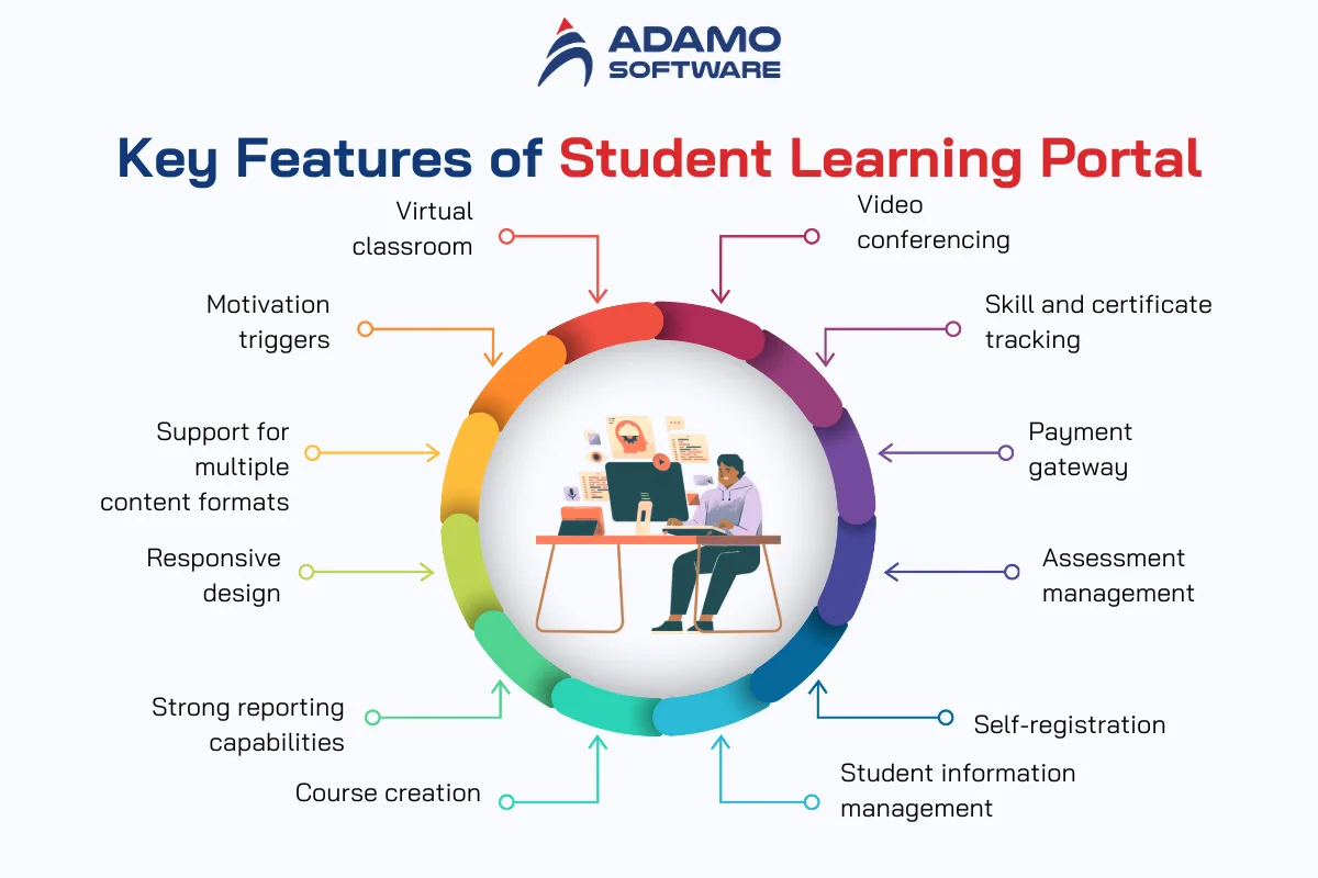 student learning portal 2 | Adamo Software student-learning-portal-2