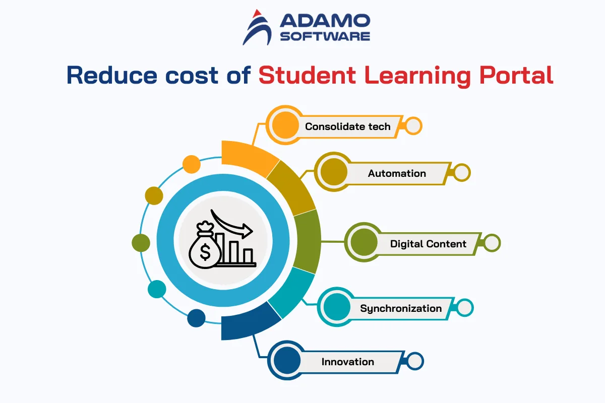 student learning portal 4 | Adamo Software student-learning-portal-4