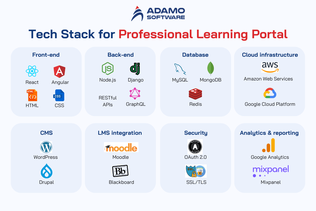 professional-learning-portal-4