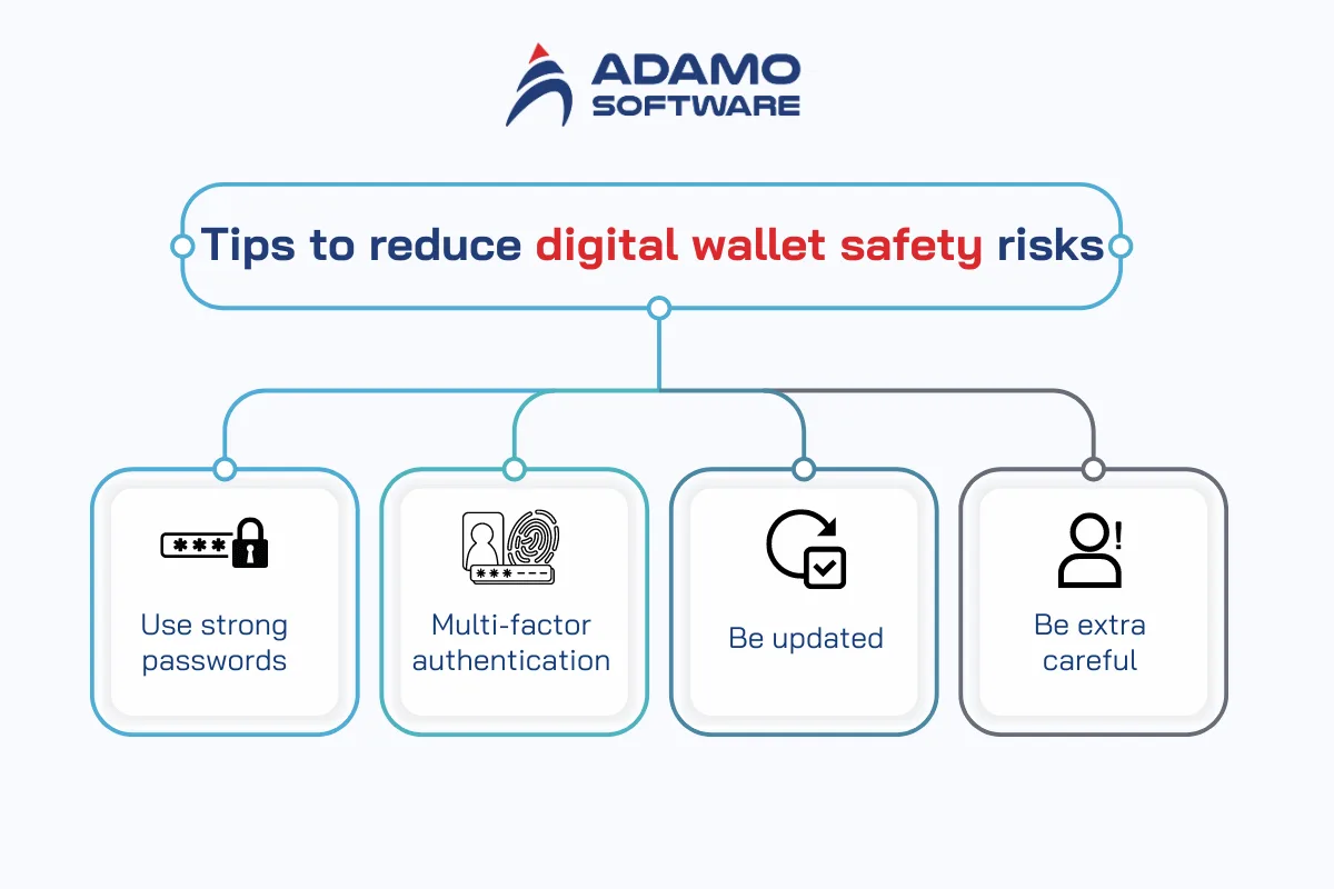 Are digital wallet safe 4 | Adamo Software are-digital-wallets-safe-4