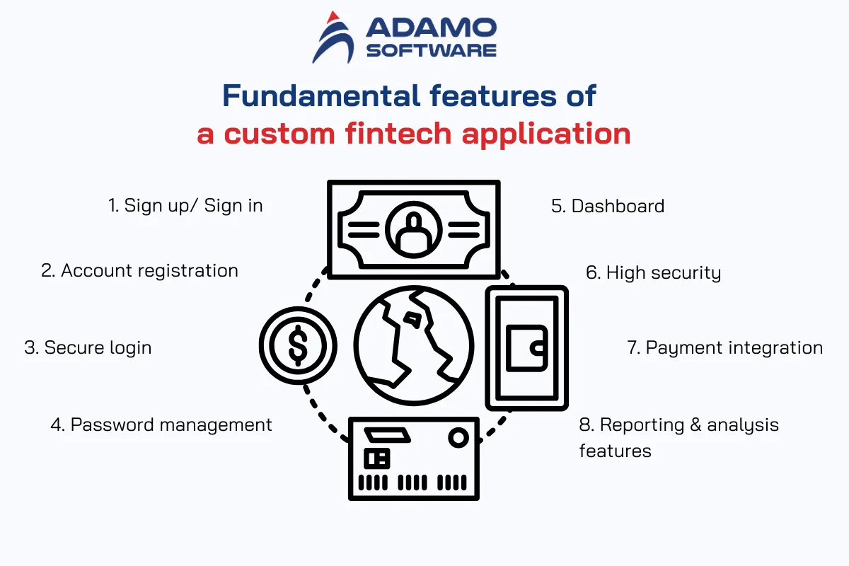 Custom Fintech Applications 2 | Adamo Software custom-fintech-applications-2
