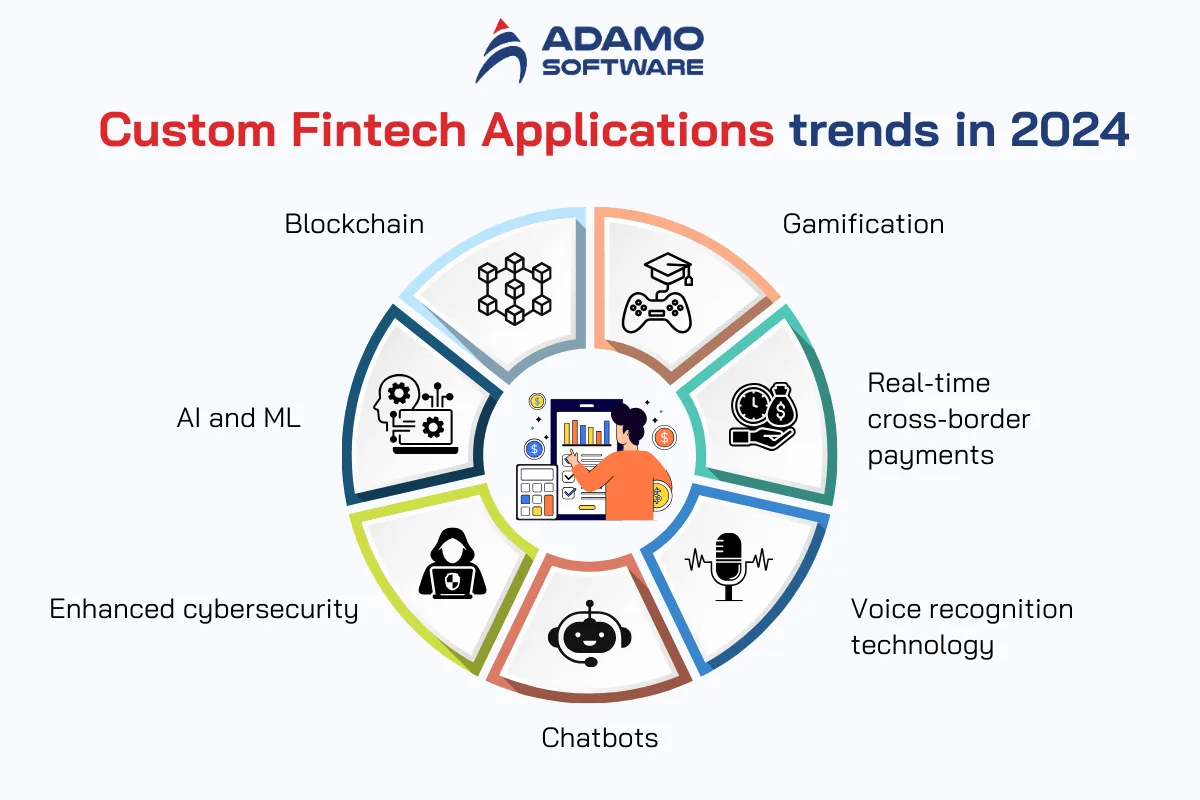 Custom Fintech Applications 3 | Adamo Software custom-fintech-applications-3