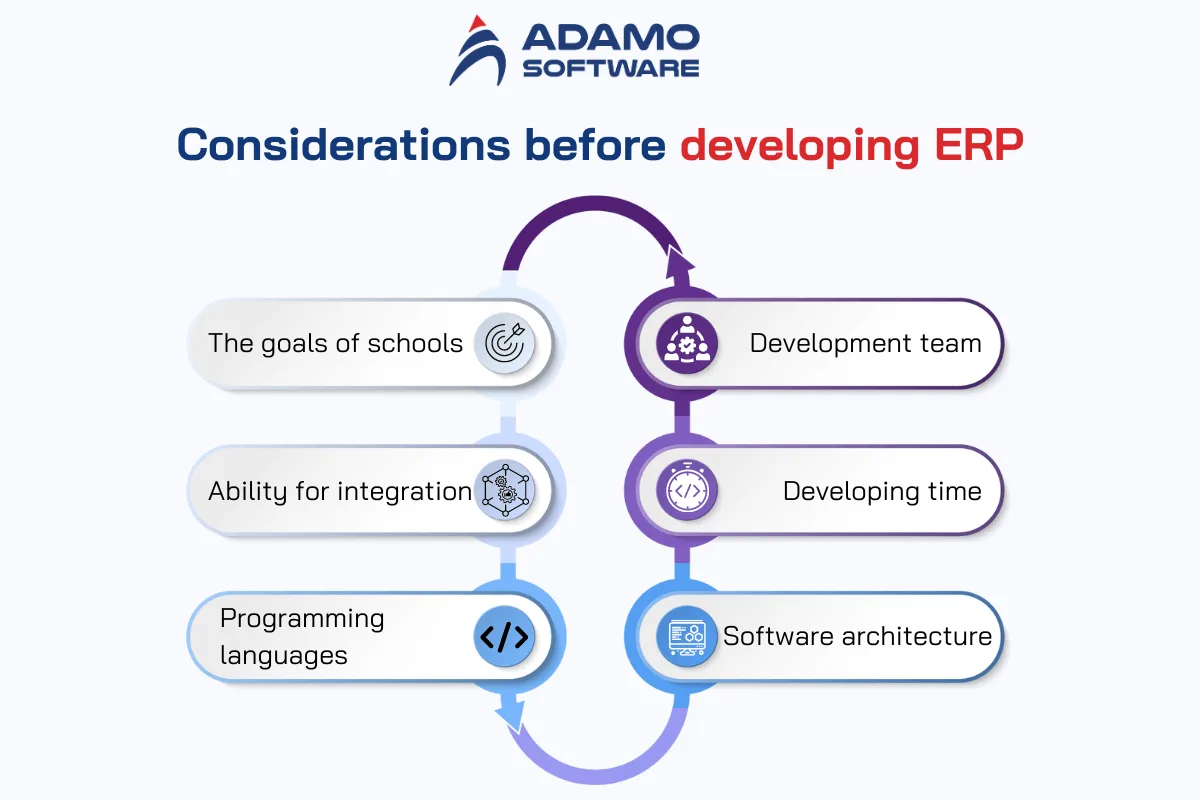 ERP Software for Schools 1 | Adamo Software erp-software-for-schools-1