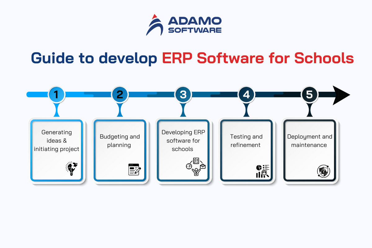 erp-software-for-schools-2