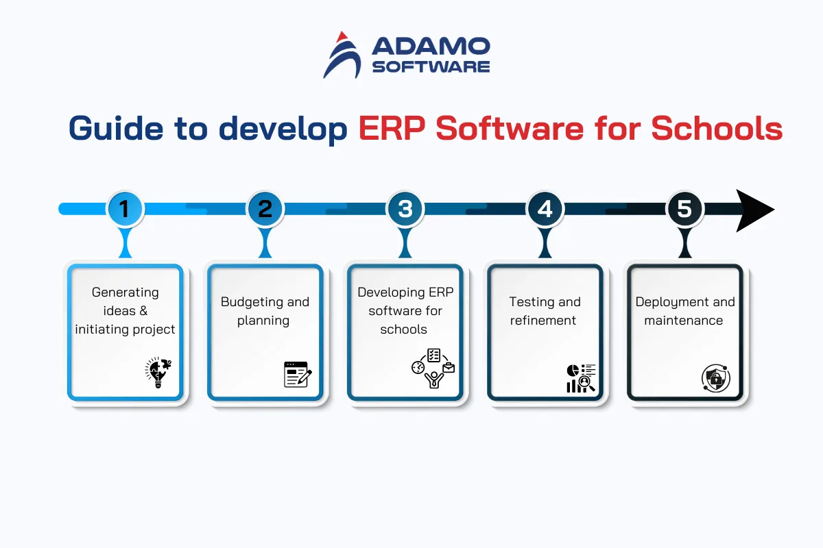 ERP Software for Schools 2 | Adamo Software erp-software-for-schools-2