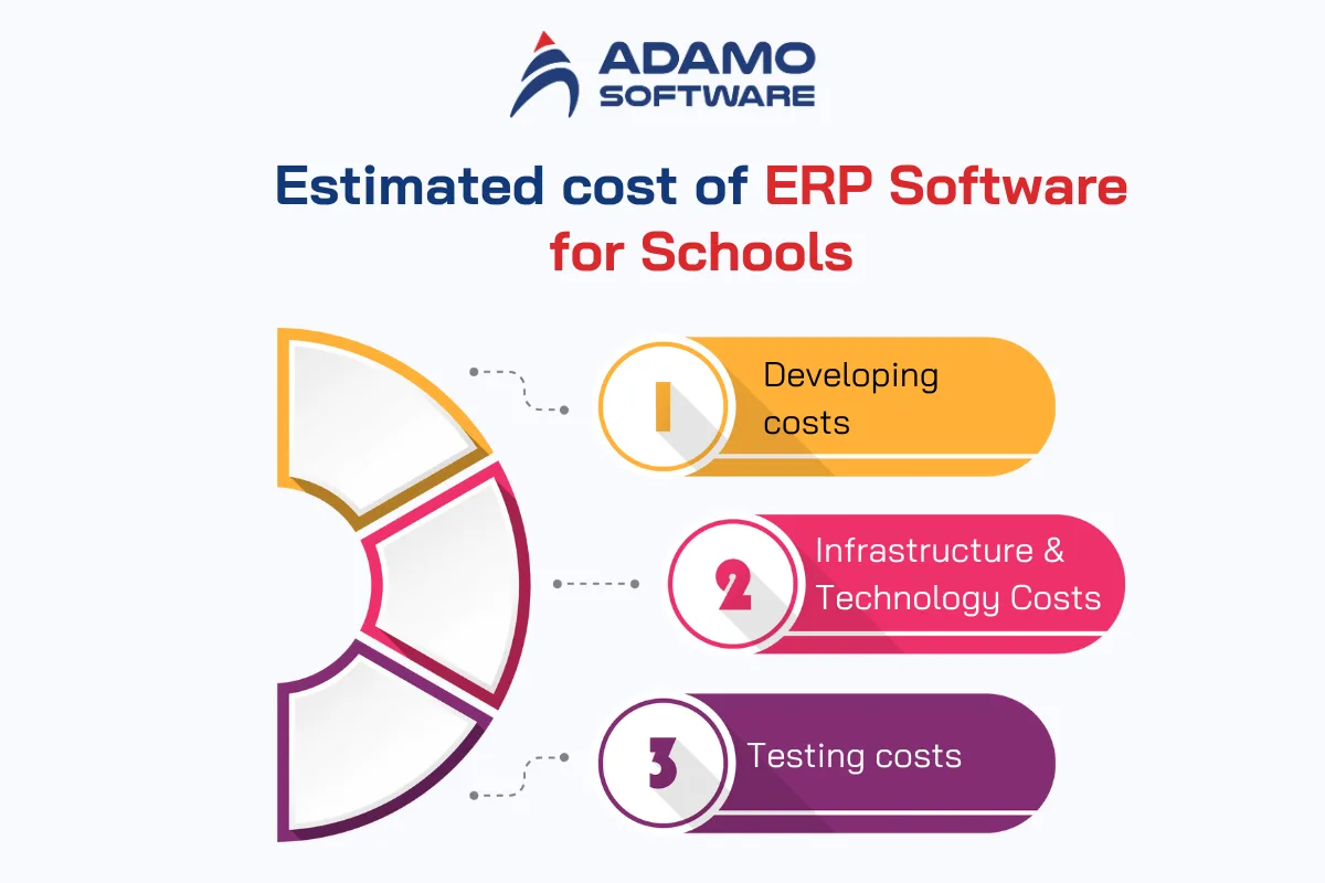 ERP Software for Schools 3 | Adamo Software erp-software-for-schools-3