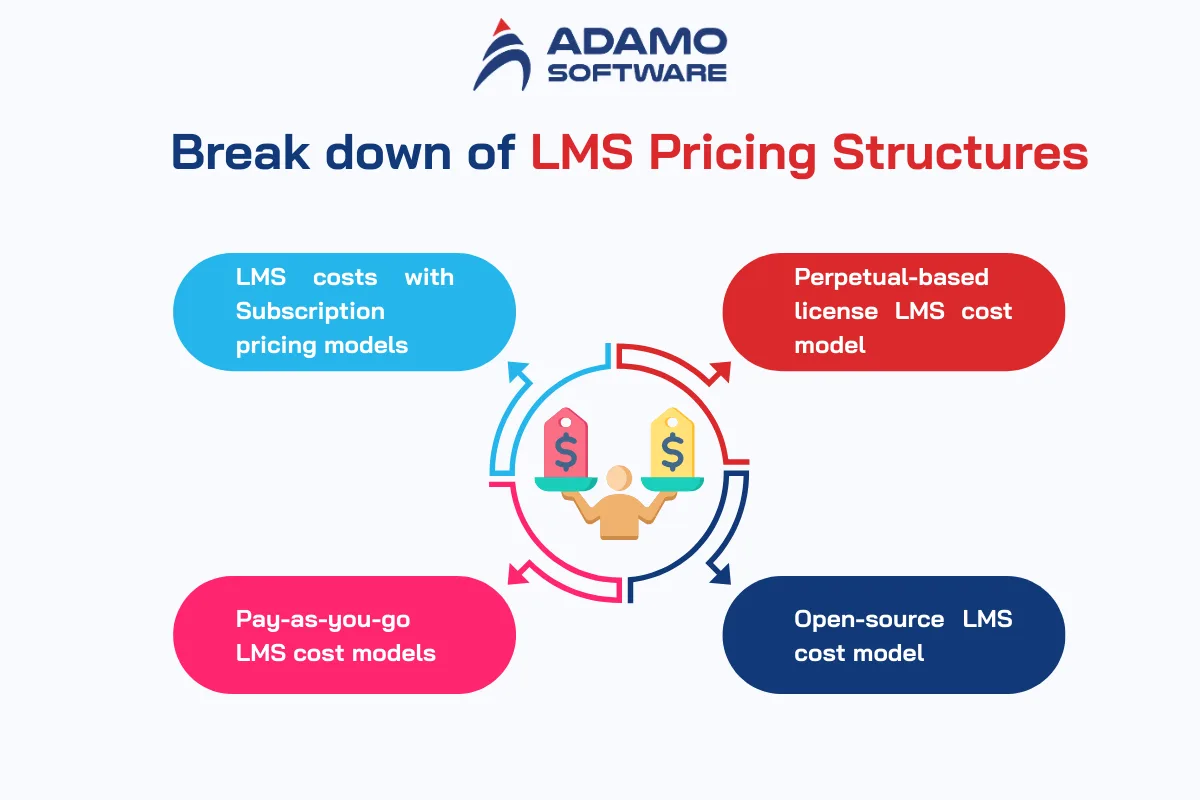 LMS cost 1 | Adamo Software LMS cost 1