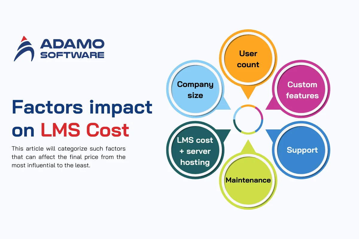 LMS cost 2 | Adamo Software LMS cost 2
