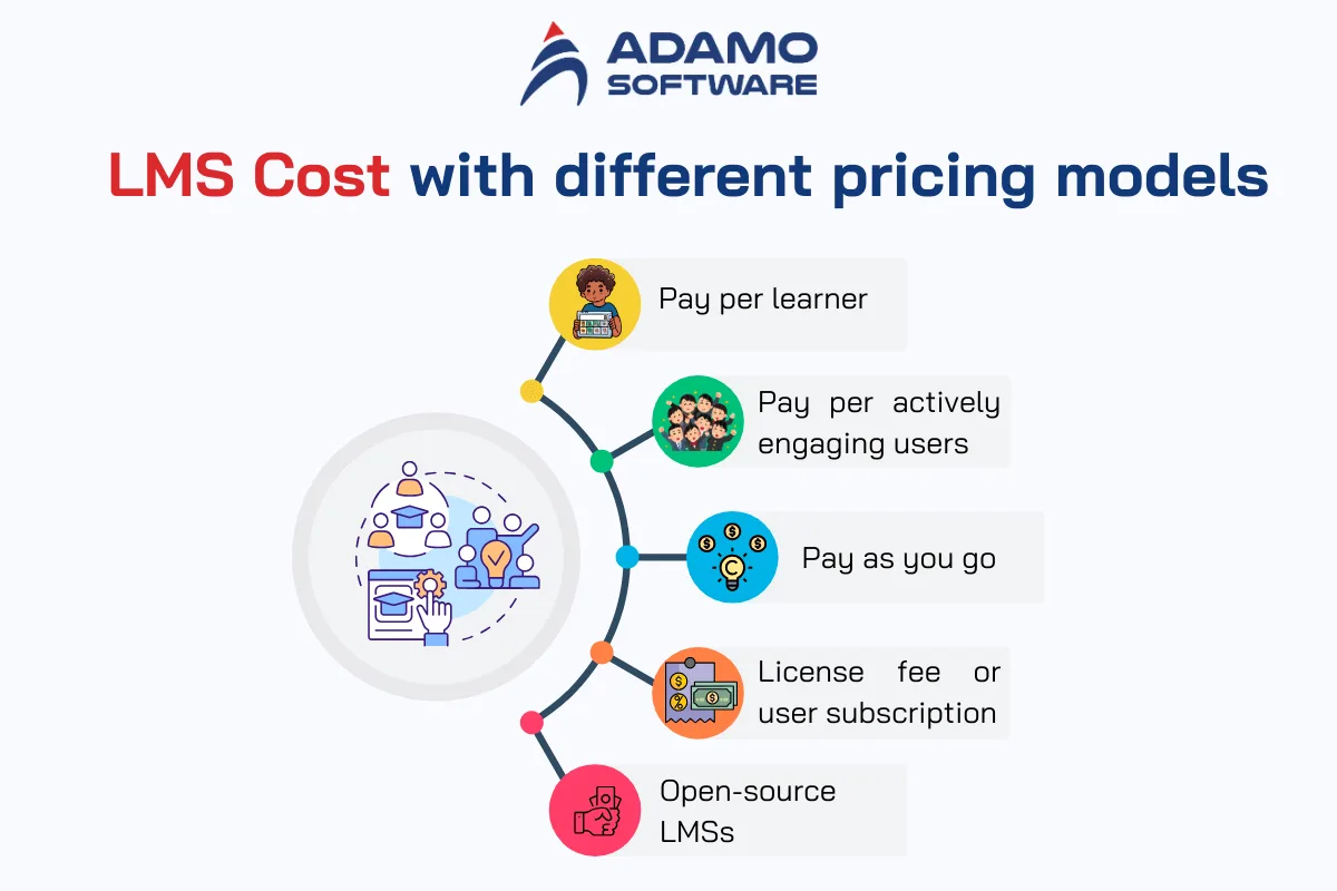 LMS cost 3 | Adamo Software LMS cost 3