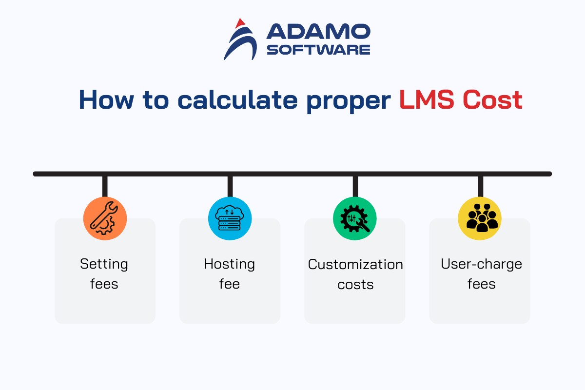 LMS cost 4