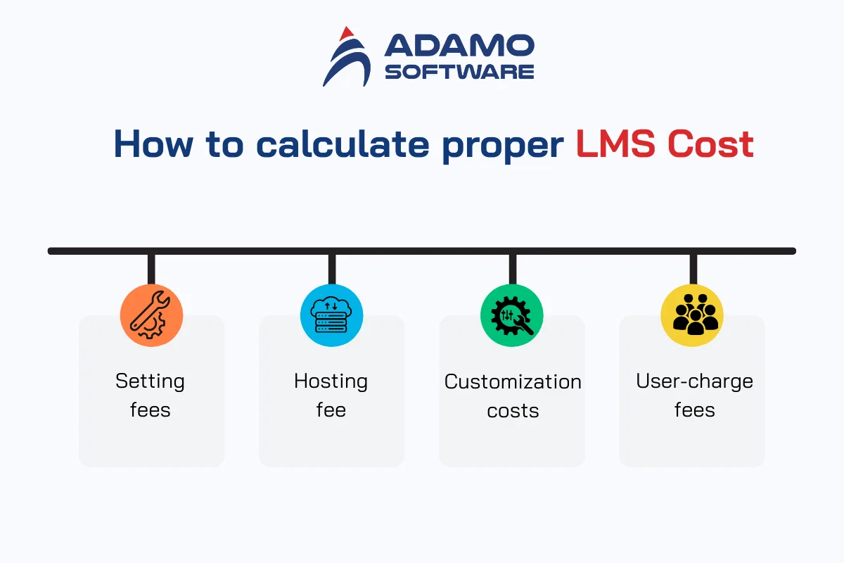 LMS cost 4 | Adamo Software LMS cost 4