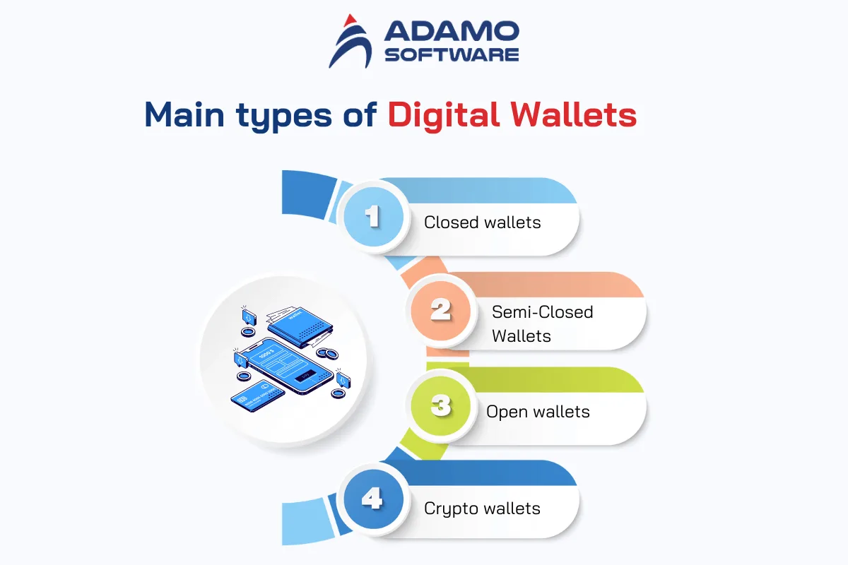 Types of digital wallet 1 | Adamo Software types-of-digital-wallets-1