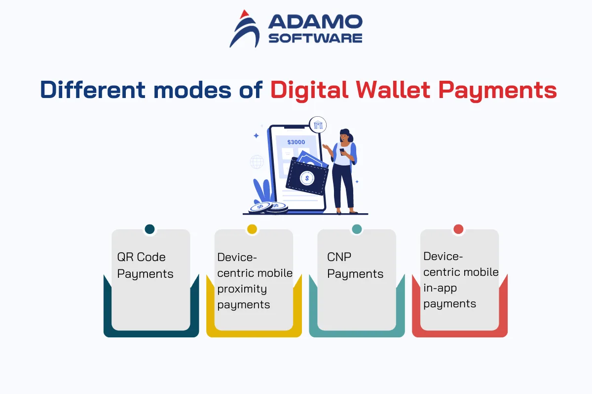 Types of digital wallet 2 | Adamo Software types-of-digital-wallets-2
