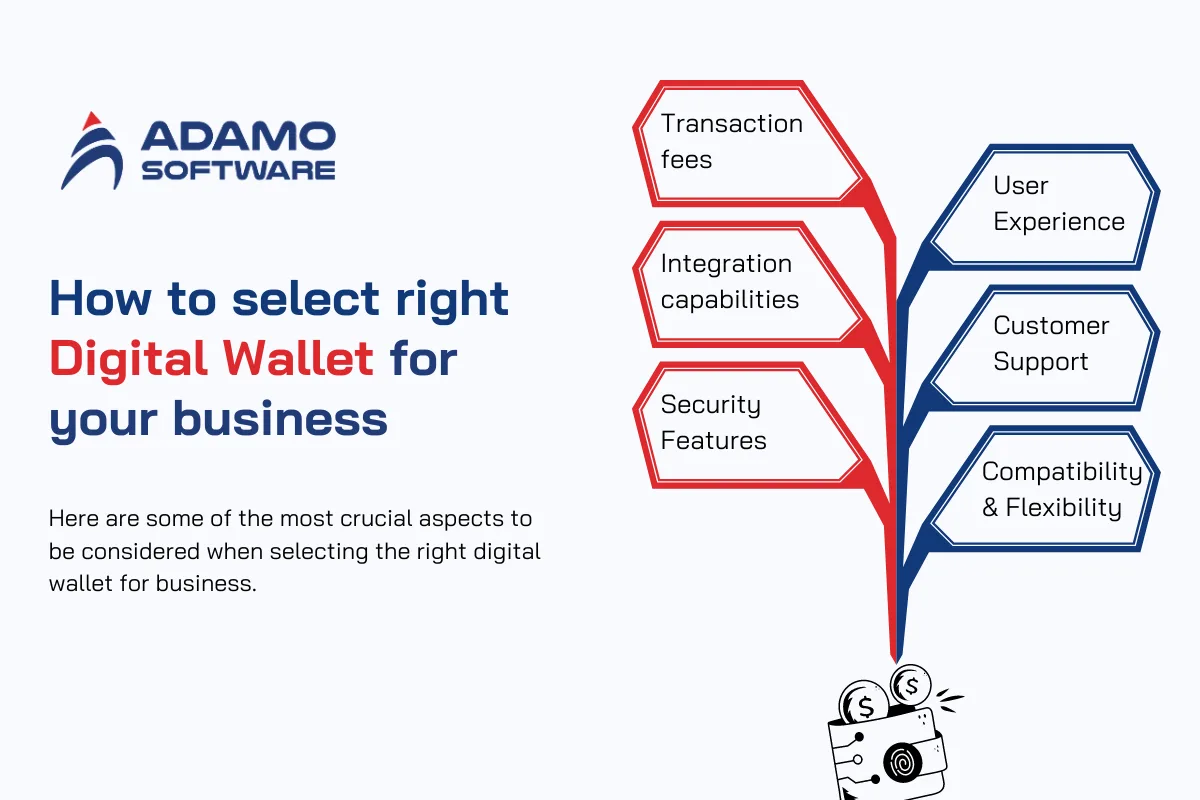 Types of digital wallet 3 | Adamo Software types-of-digital-wallets-3