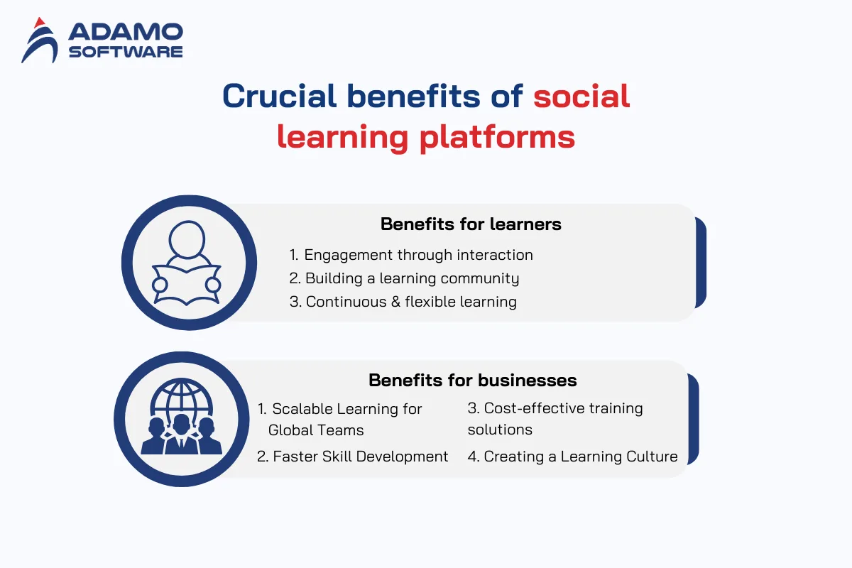 What is a social learning platform 1 | Adamo Software what-is-a-social-learning-platform-1