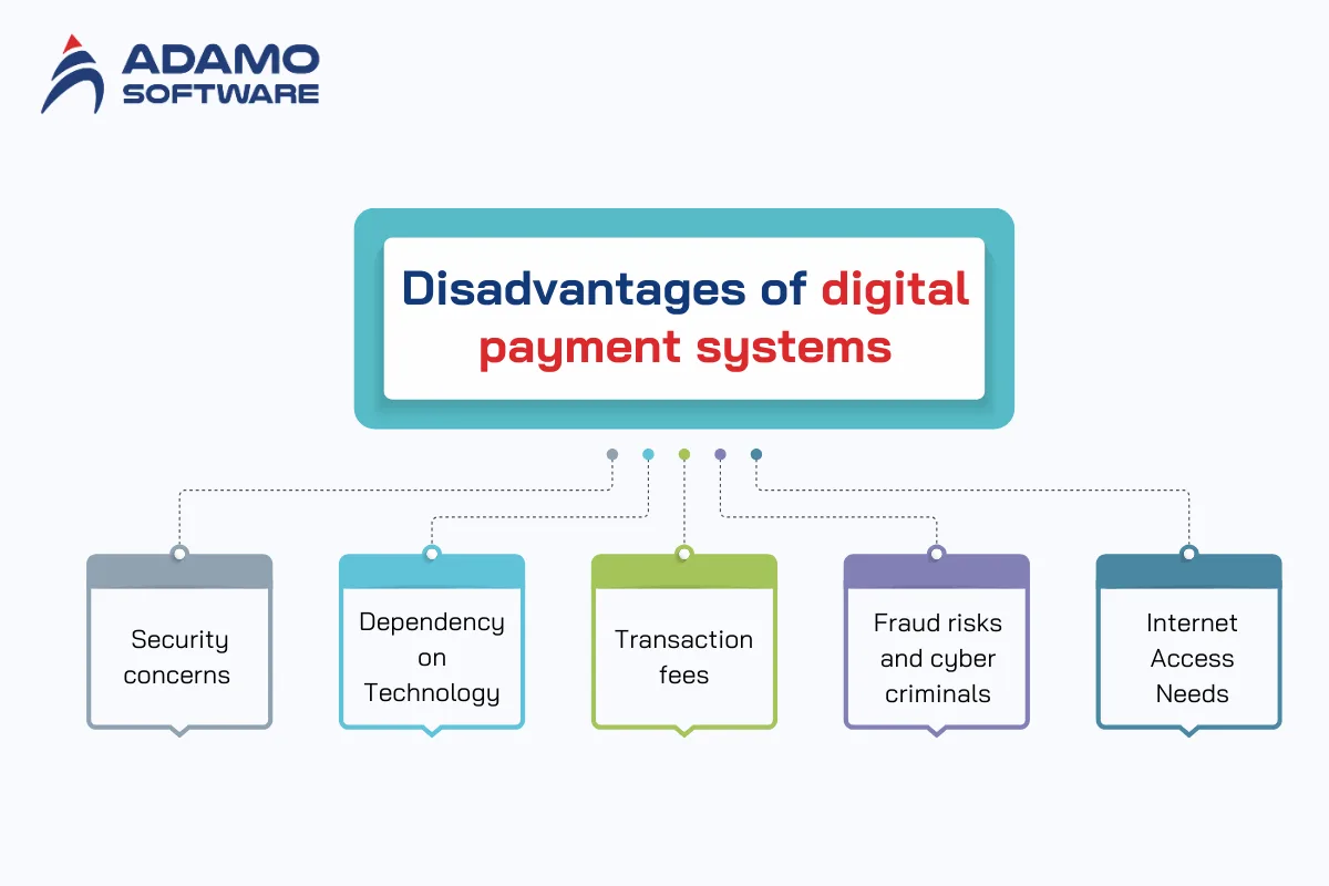 advantages of digital payments 2 | Adamo Software advantages-of-digital-payments-2