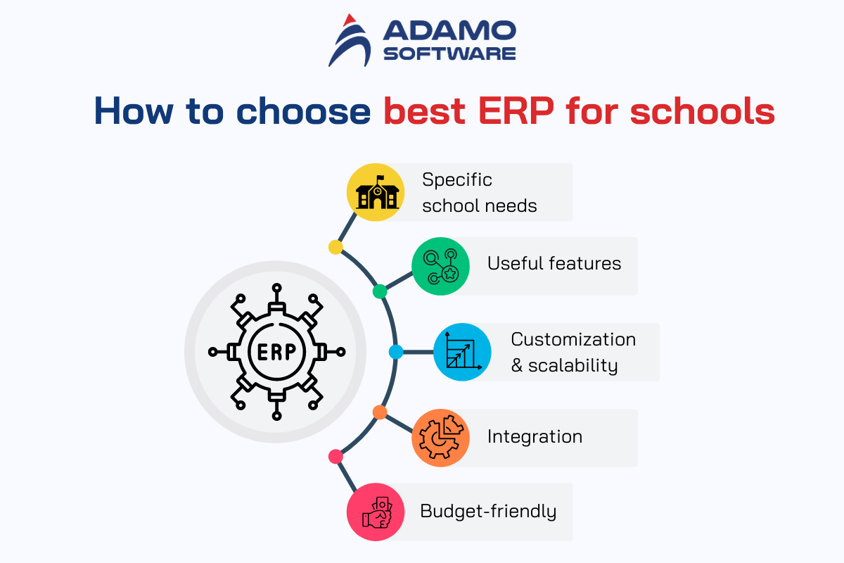 best-erp-for-schools-1