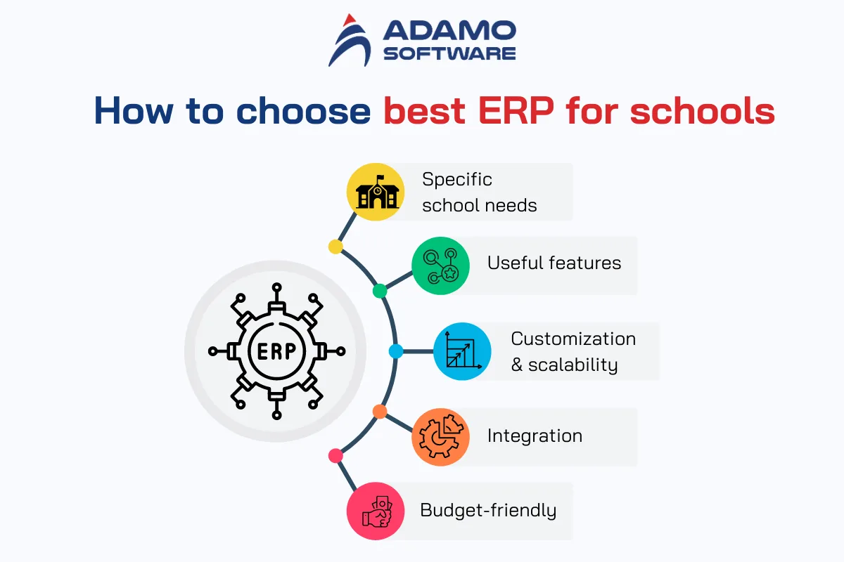 best erp for schools 1 | Adamo Software best-erp-for-schools-1