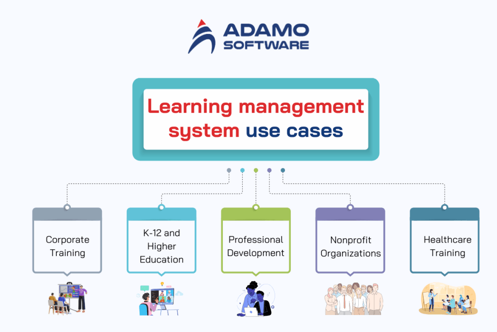 15+ Best learning management system to look for in 2024 and beyond