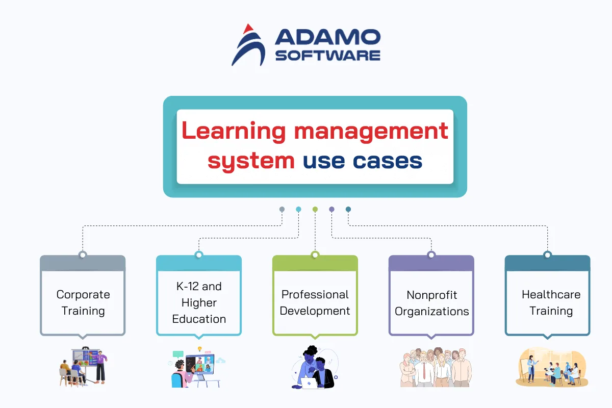best learning management system 1 | Adamo Software best-learning-management-system-1