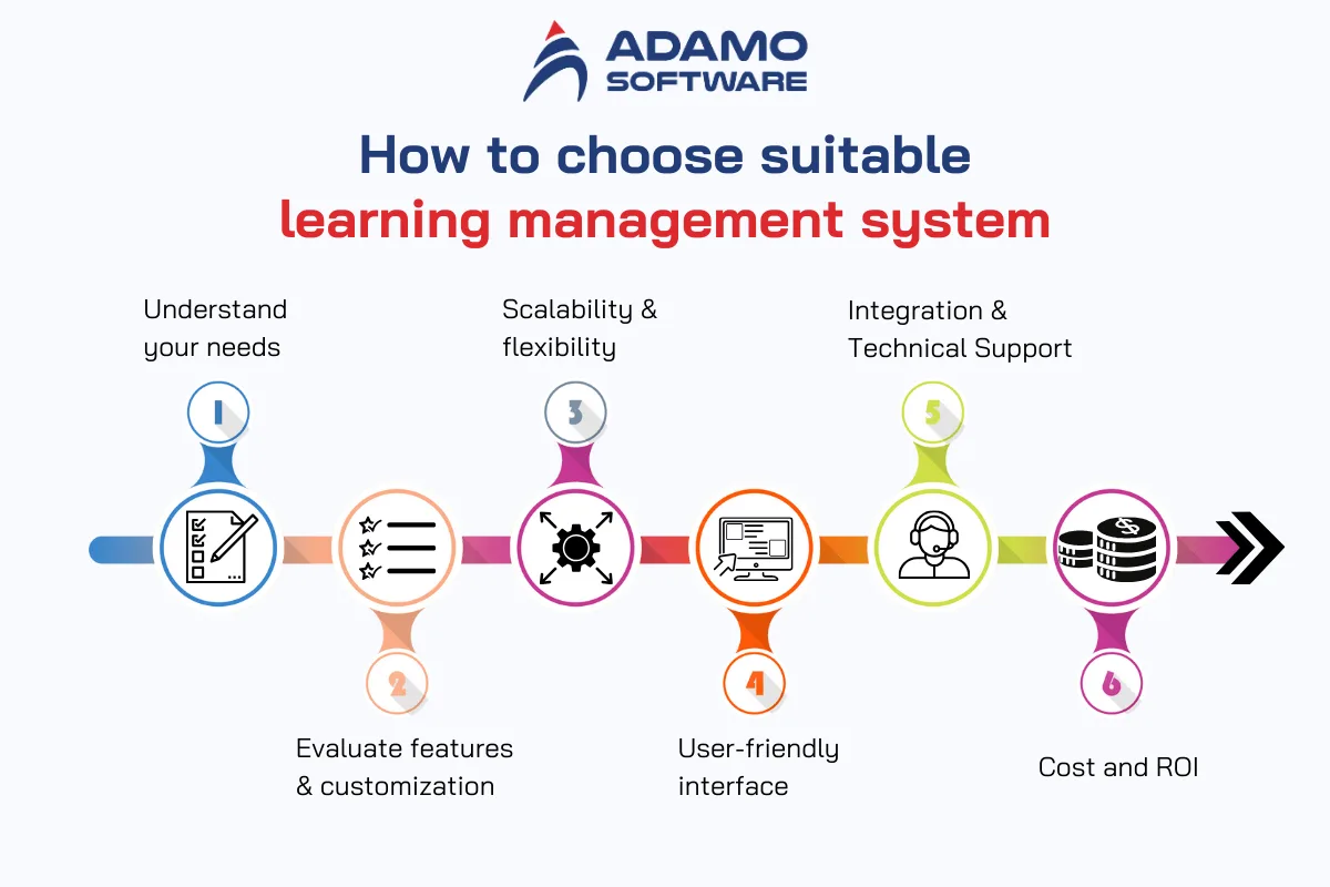 best learning management system 3 | Adamo Software best-learning-management-system-3