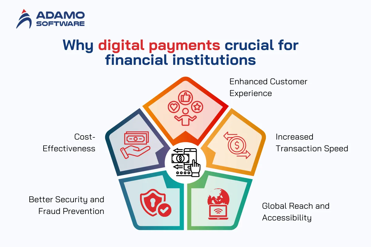 digital payment 1 | Adamo Software digital-payment-1