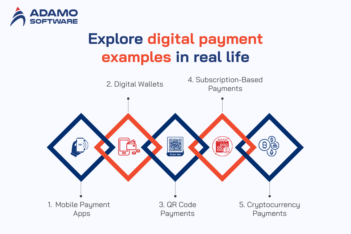 Digital Payment System