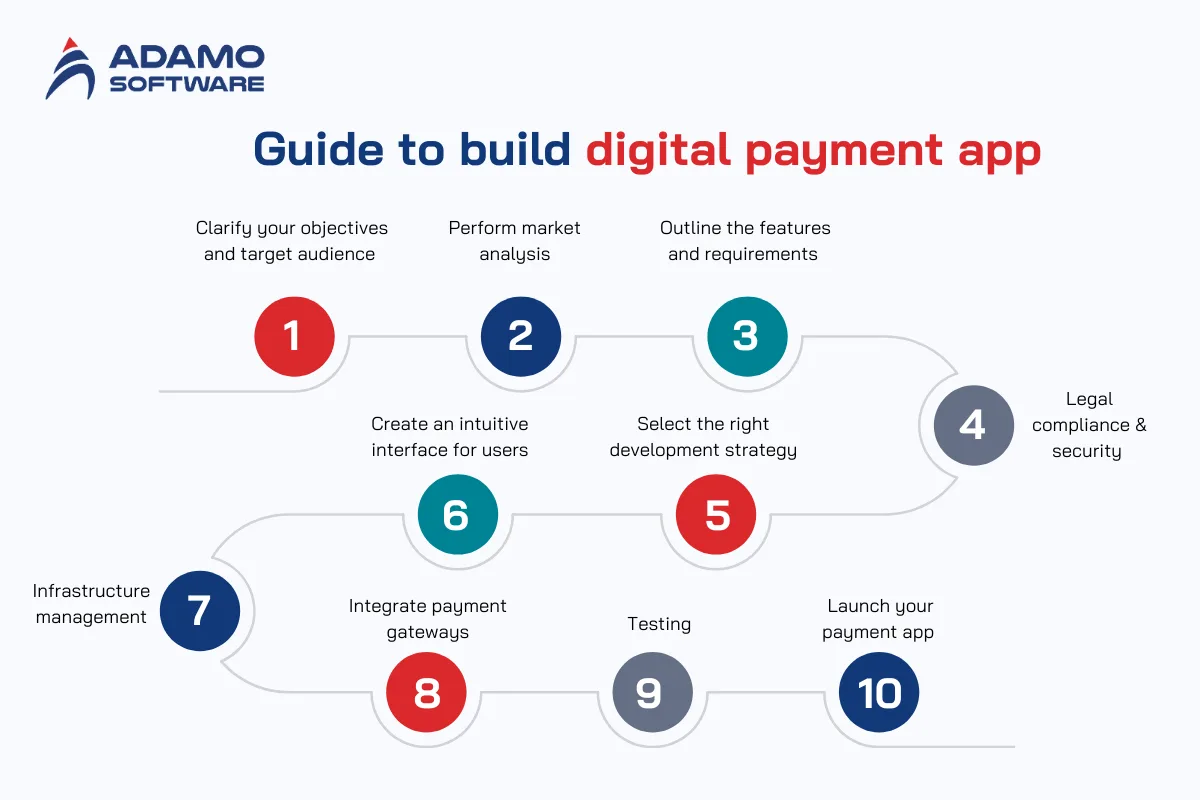 digital payment app 1 | Adamo Software digital-payment-app-1