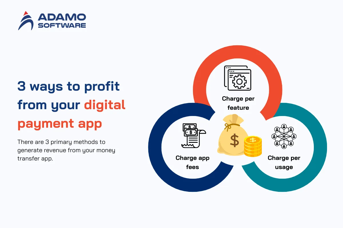 digital payment app 3 | Adamo Software digital-payment-app-3
