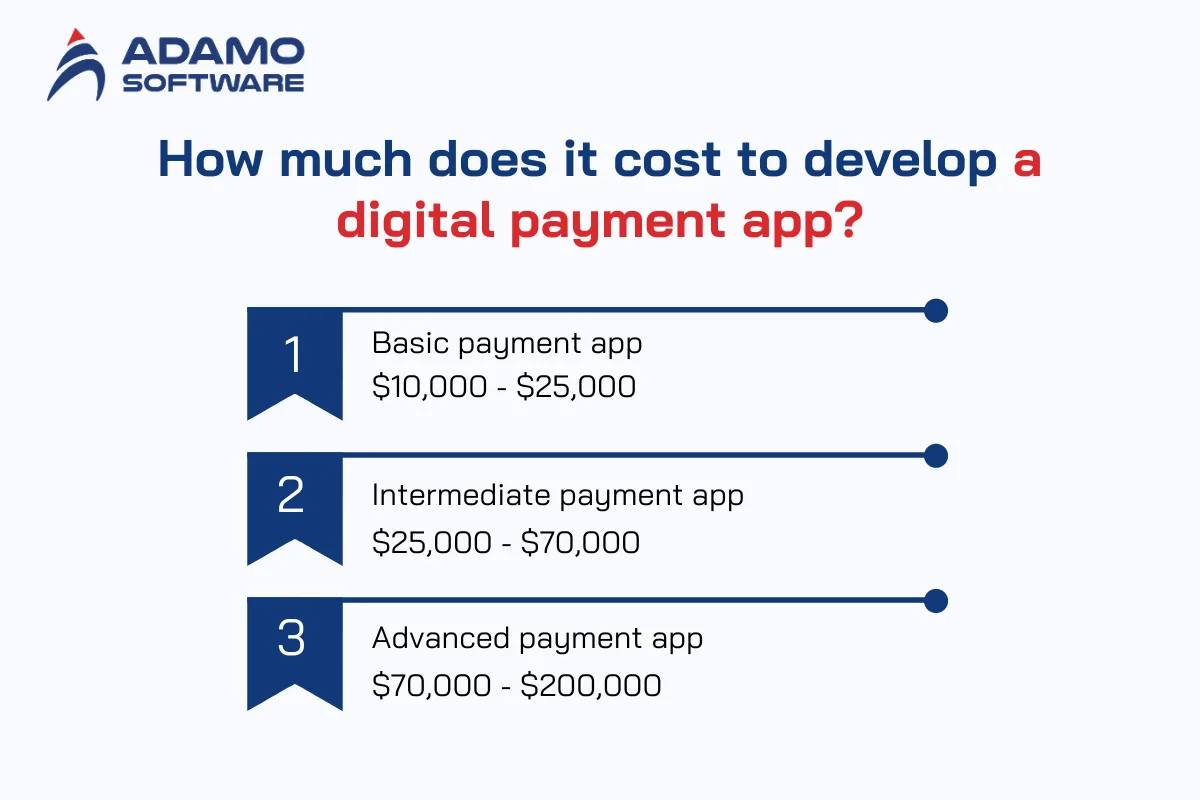digital payment solution 1 | Adamo Software digital-payment-solution-1