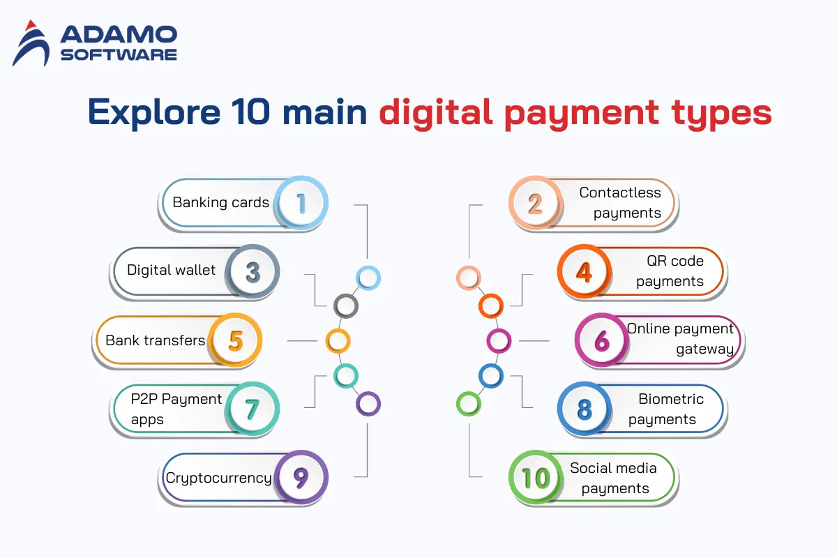 digital payment types 1 | Adamo Software digital-payment-types-1
