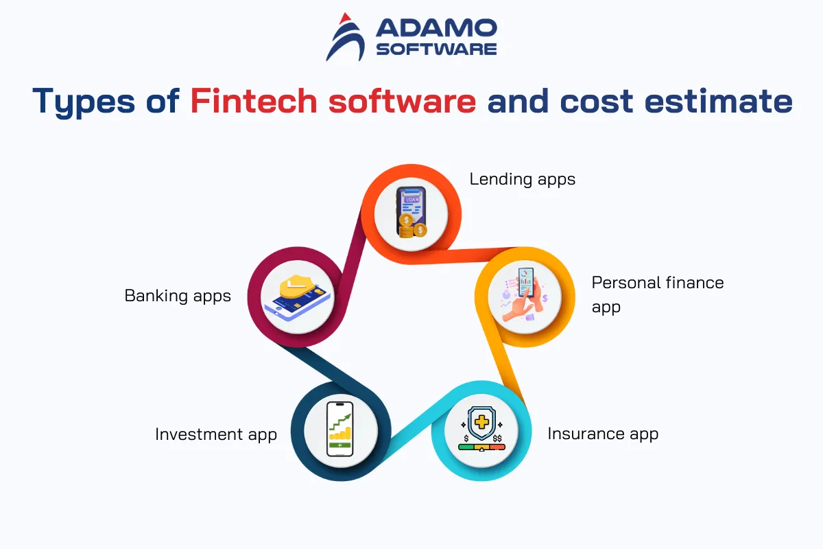 fintech software development services 3 | Adamo Software fintech-software-development-services-3